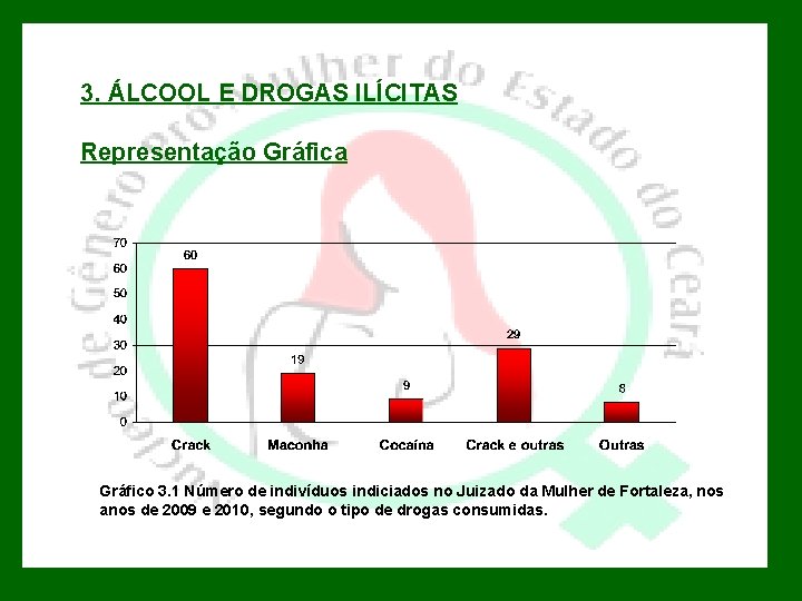 3. ÁLCOOL E DROGAS ILÍCITAS Representação Gráfica • Realizar parcerias objetivando o fornecimento d