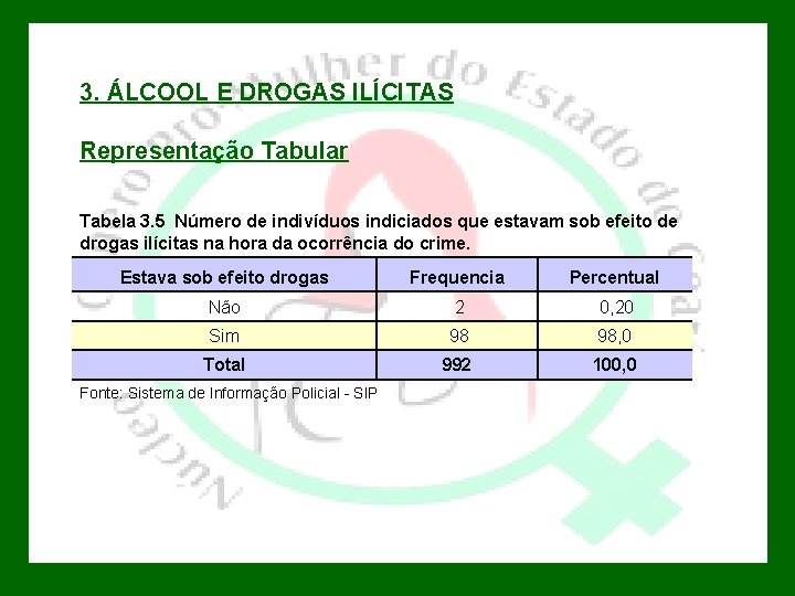 3. ÁLCOOL E DROGAS ILÍCITAS Representação Tabular • Realizar parcerias objetivando o fornecimento d