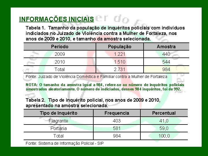 INFORMAÇÕES INICIAIS Tabela 1. Tamanho da população de inquéritos policiais com indivíduos indiciados no