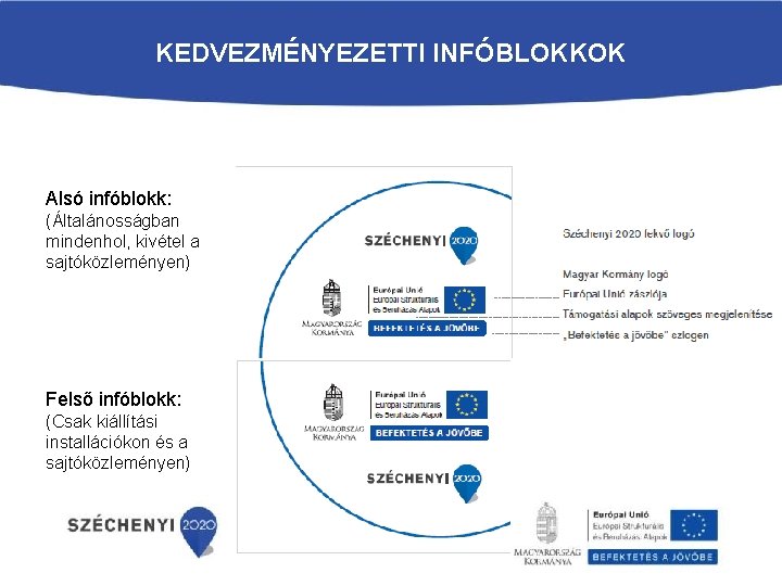 KEDVEZMÉNYEZETTI INFÓBLOKKOK Alsó infóblokk: (Általánosságban mindenhol, kivétel a sajtóközleményen) Felső infóblokk: (Csak kiállítási installációkon