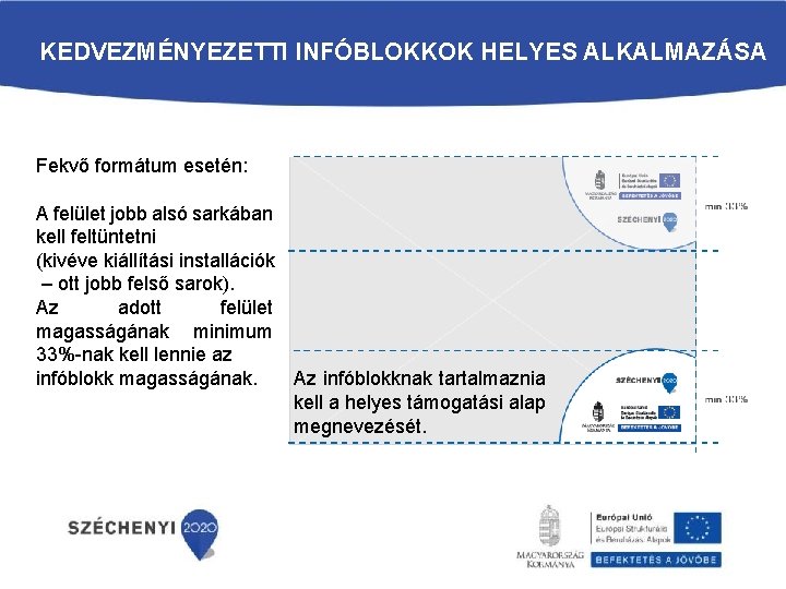 KEDVEZMÉNYEZETTI INFÓBLOKKOK HELYES ALKALMAZÁSA Fekvő formátum esetén: A felület jobb alsó sarkában kell feltüntetni