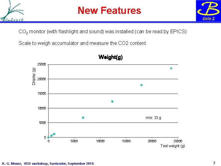 New Features CO 2 monitor (with flashlight and sound) was installed (can be read