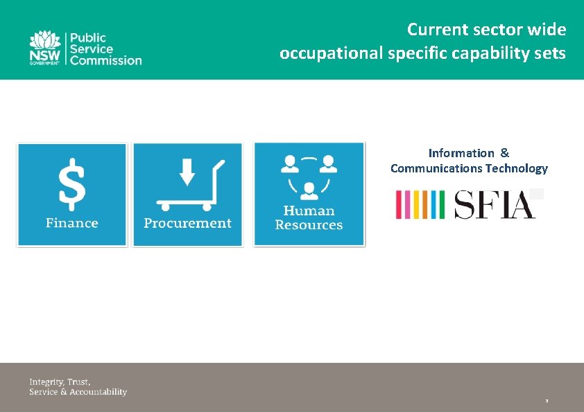 Current sector wide occupational specific capability sets Information & Communications Technology 5 