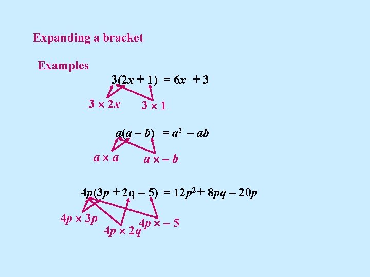 Expanding a bracket Examples 3(2 x + 1) = 6 x + 3 3