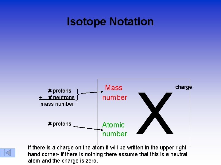 Isotope Notation # protons + # neutrons mass number # protons Mass number Atomic