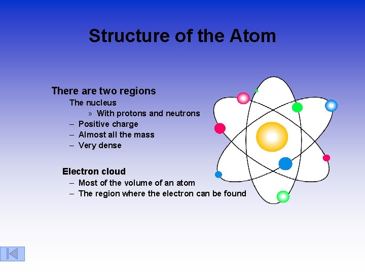Structure of the Atom There are two regions The nucleus » With protons and