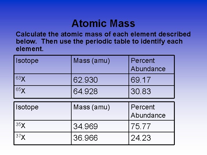 Atomic Mass Calculate the atomic mass of each element described below. Then use the