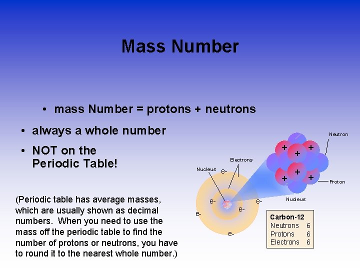 Mass Number • mass Number = protons + neutrons • always a whole number