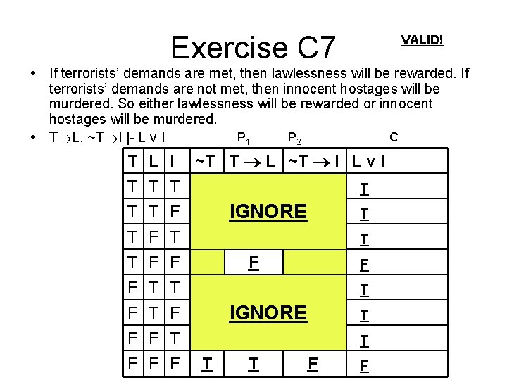 Exercise C 7 VALID! • If terrorists’ demands are met, then lawlessness will be