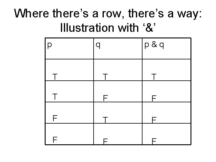 Where there’s a row, there’s a way: Illustration with ‘&’ p q p&q T