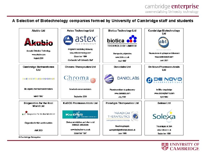 A Selection of Biotechnology companies formed by University of Cambridge staff and students 