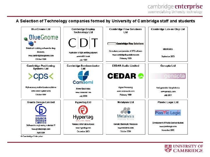 A Selection of Technology companies formed by University of Cambridge staff and students 