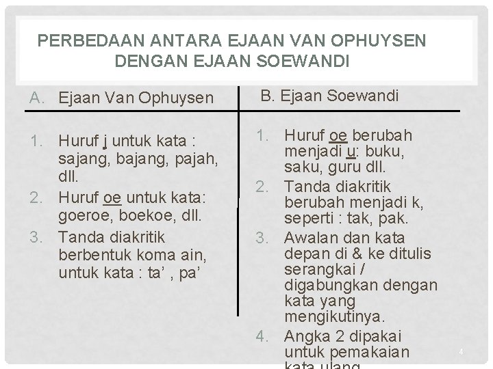 PERBEDAAN ANTARA EJAAN VAN OPHUYSEN DENGAN EJAAN SOEWANDI A. Ejaan Van Ophuysen B. Ejaan