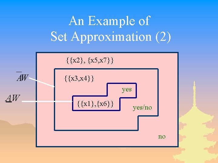 An Example of Set Approximation (2) {{x 2}, {x 5, x 7}} {{x 3,