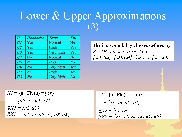 Lower & Upper Approximations (3) The indiscernibility classes defined by R = {Headache, Temp.