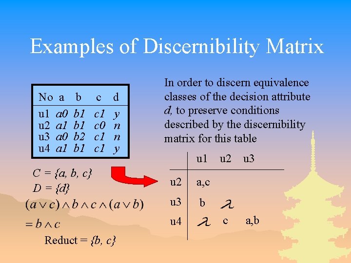 Examples of Discernibility Matrix No a u 1 a 0 u 2 a 1