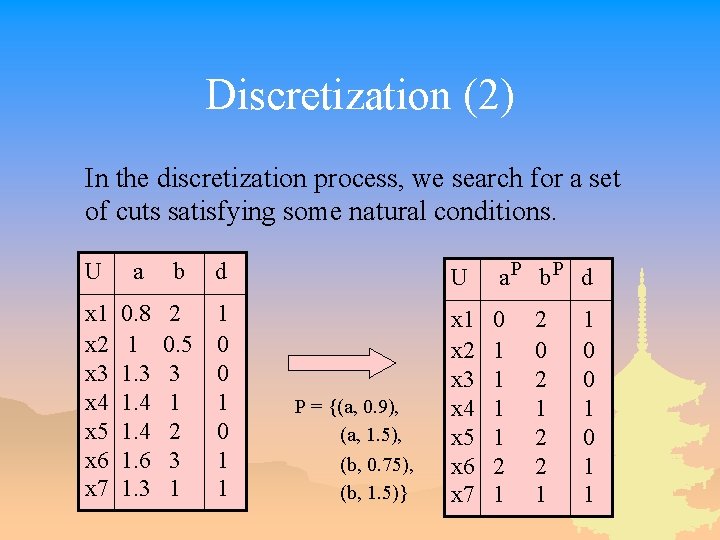 Discretization (2) In the discretization process, we search for a set of cuts satisfying