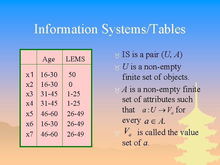 Information Systems/Tables x１ x 2 x 3 x 4 x 5 x 6 x