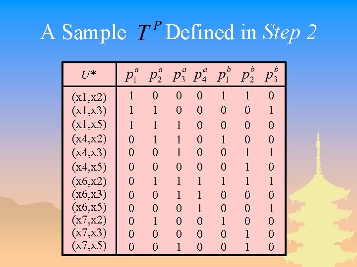 A Sample Defined in Step 2 U* (x 1, x 2) (x 1, x