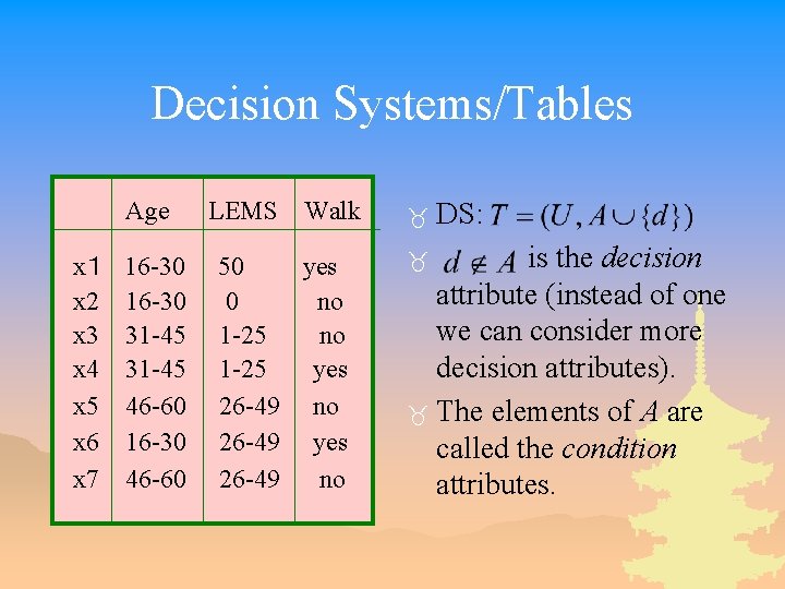 Decision Systems/Tables Age x１ x 2 x 3 x 4 x 5 x 6