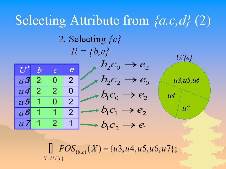 Selecting Attribute from {a, c, d} (2) 2. Selecting {c} R = {b, c}