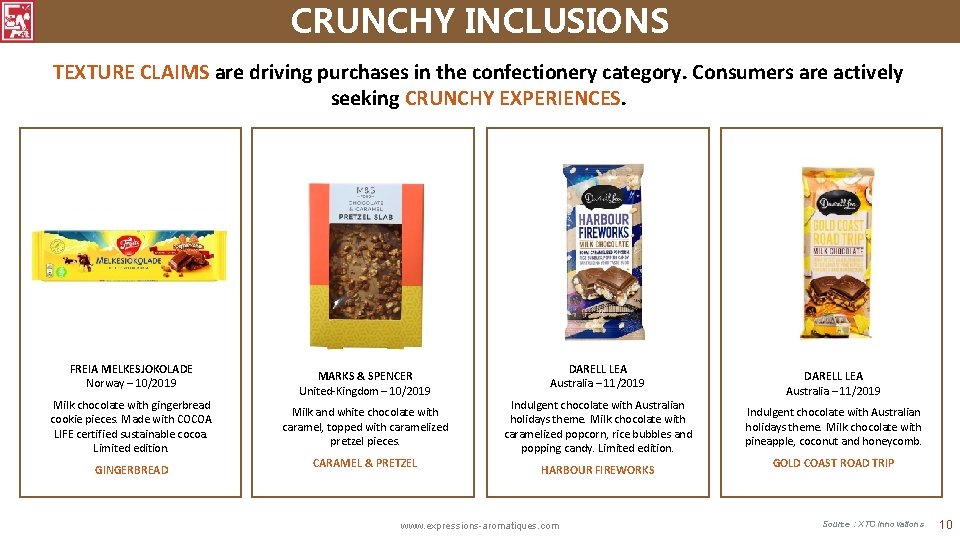 CRUNCHY INCLUSIONS TEXTURE CLAIMS are driving purchases in the confectionery category. Consumers are actively