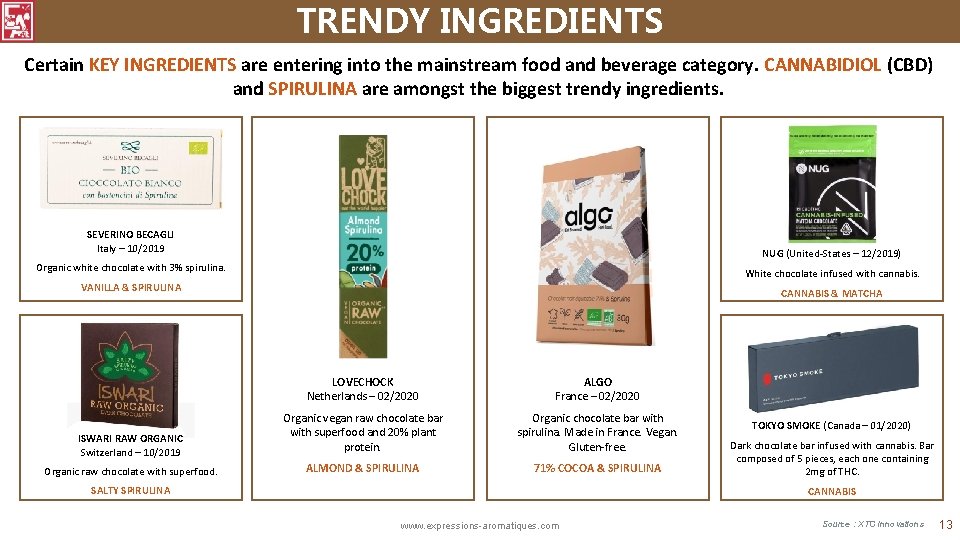 TRENDY INGREDIENTS Certain KEY INGREDIENTS are entering into the mainstream food and beverage category.