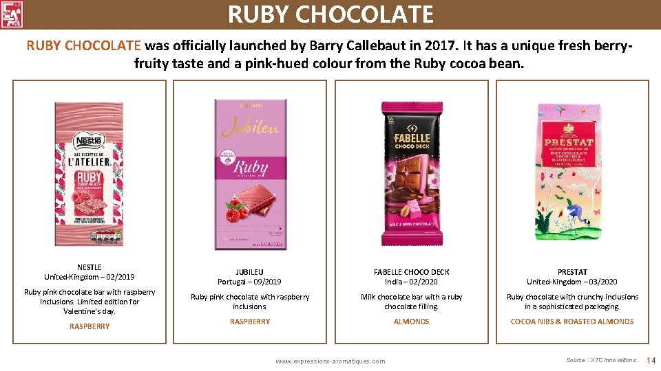 RUBY CHOCOLATE was officially launched by Barry Callebaut in 2017. It has a unique