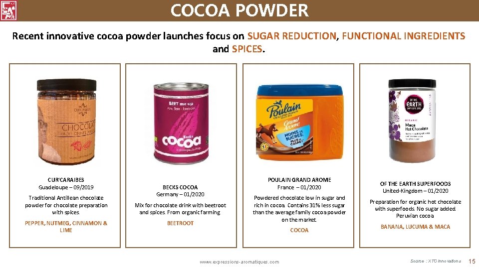 COCOA POWDER Recent innovative cocoa powder launches focus on SUGAR REDUCTION, FUNCTIONAL INGREDIENTS and