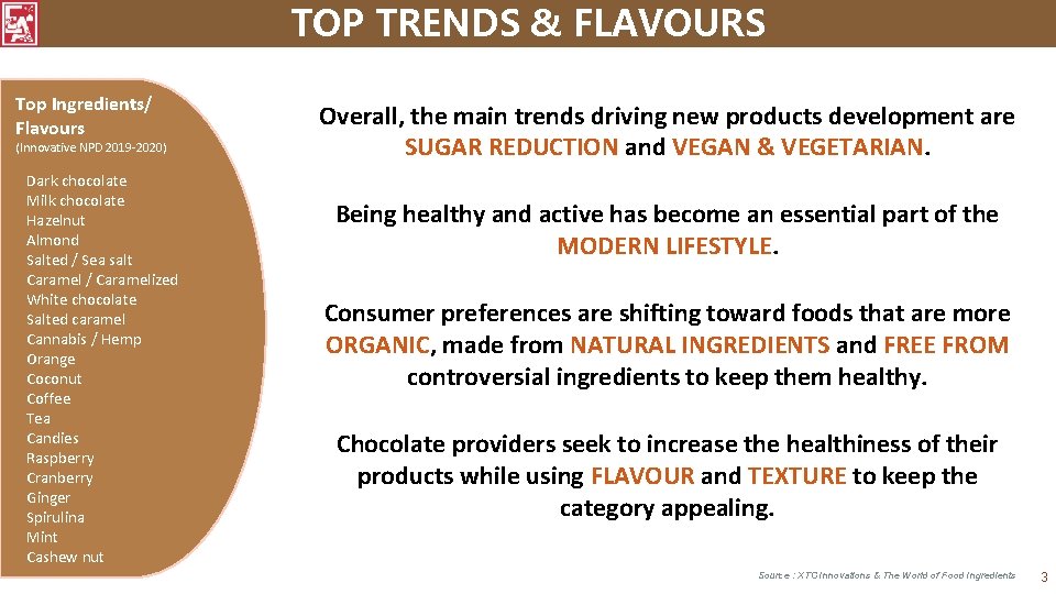 TOP TRENDS & FLAVOURS Top Ingredients/ Flavours (Innovative NPD 2019 -2020) Dark chocolate Milk