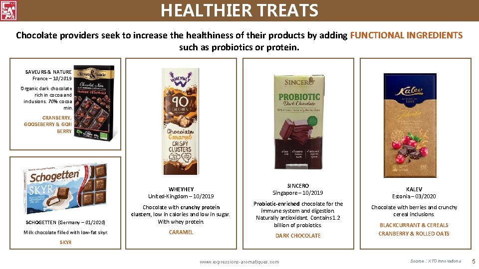 HEALTHIER TREATS Chocolate providers seek to increase the healthiness of their products by adding