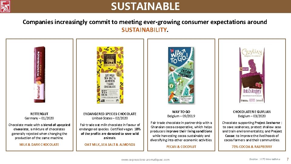 SUSTAINABLE Companies increasingly commit to meeting ever-growing consumer expectations around SUSTAINABILITY. RETTERGUT Germany –