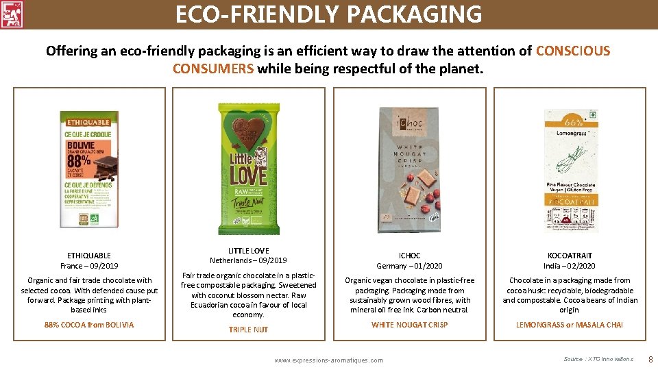 ECO-FRIENDLY PACKAGING Offering an eco-friendly packaging is an efficient way to draw the attention