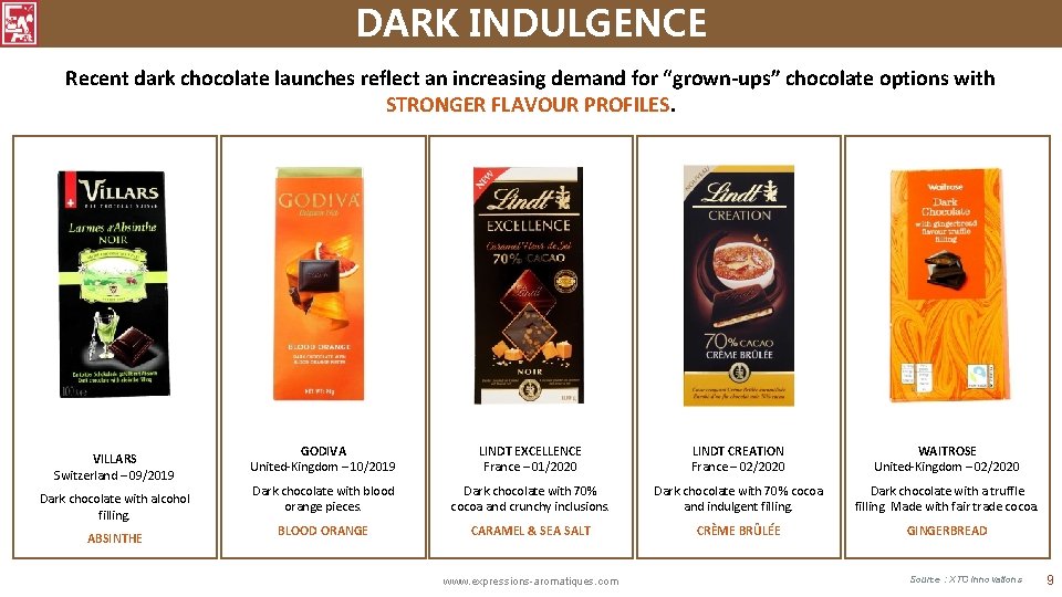 DARK INDULGENCE Recent dark chocolate launches reflect an increasing demand for “grown-ups” chocolate options