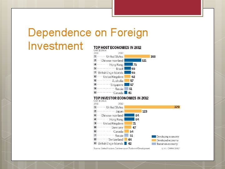 Dependence on Foreign Investment 