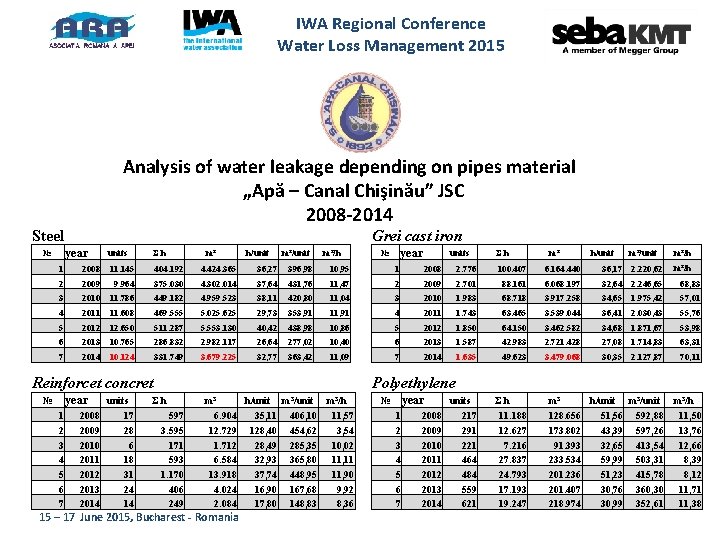 IWA Regional Conference Water Loss Management 2015 Analysis of water leakage depending on pipes