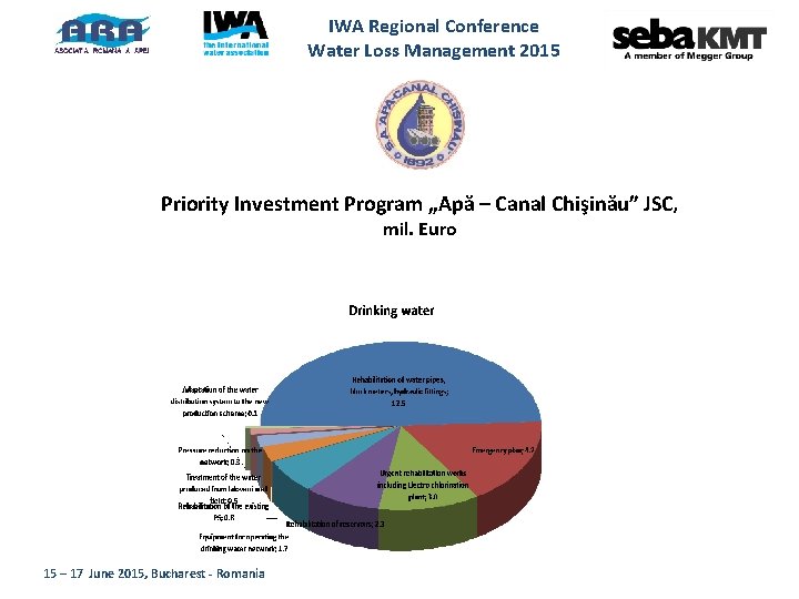 IWA Regional Conference Water Loss Management 2015 Priority Investment Program „Apă – Canal Chişinău”