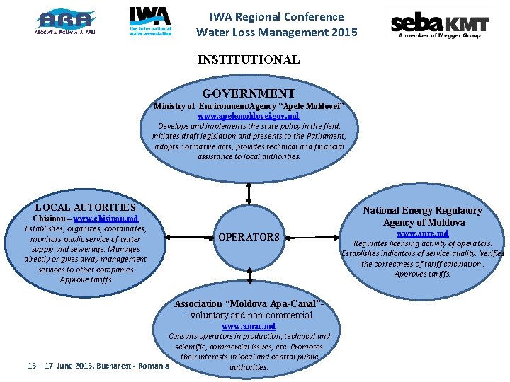 IWA Regional Conference Water Loss Management 2015 INSTITUTIONAL GOVERNMENT Ministry of Environment/Agency “Apele Moldovei”
