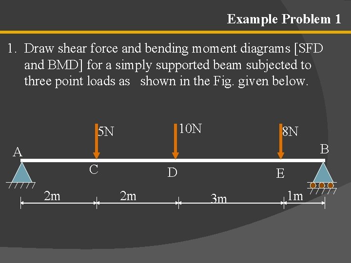 Example Problem 1 1. Draw shear force and bending moment diagrams [SFD and BMD]