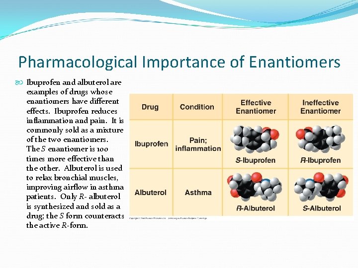 Pharmacological Importance of Enantiomers Ibuprofen and albuterol are examples of drugs whose enantiomers have