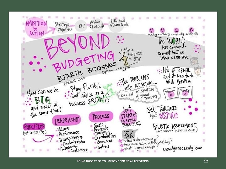 USING BUDGETING TO IMPROVE FINANCIAL REPORTING 12 