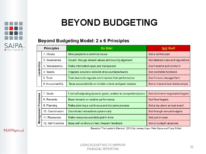 BEYOND BUDGETING USING BUDGETING TO IMPROVE FINANCIAL REPORTING 21 