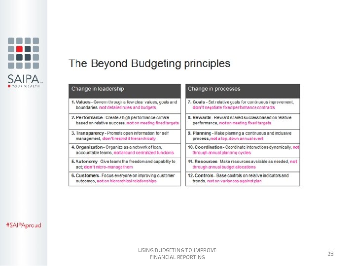 USING BUDGETING TO IMPROVE FINANCIAL REPORTING 23 