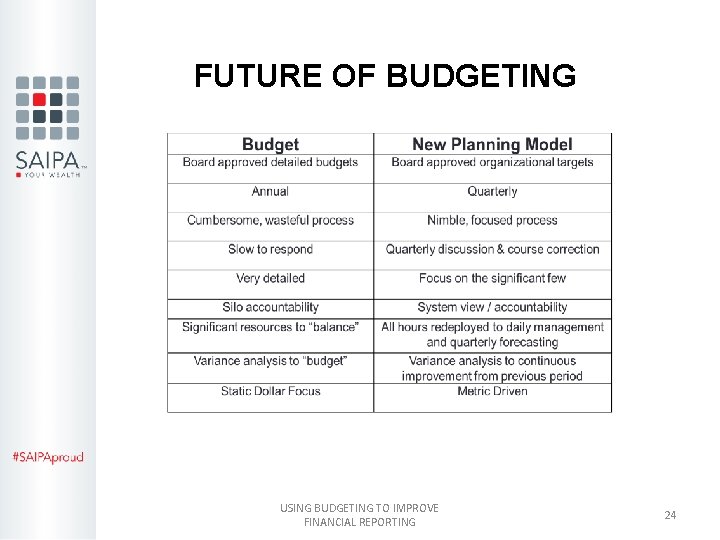 FUTURE OF BUDGETING USING BUDGETING TO IMPROVE FINANCIAL REPORTING 24 