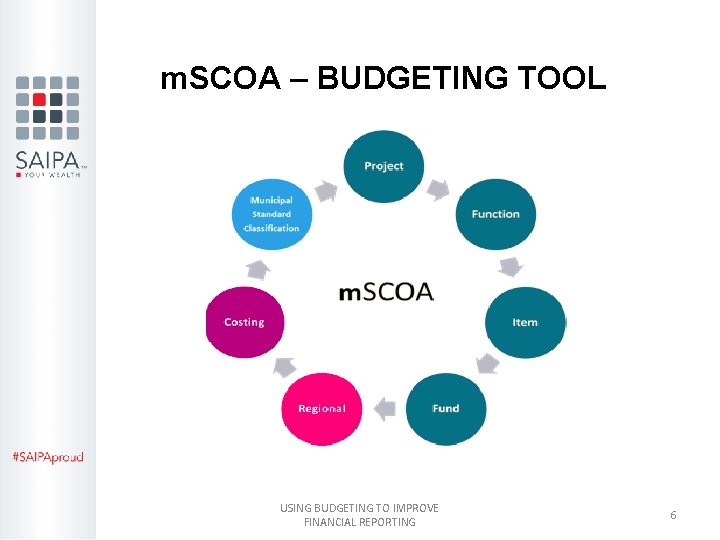 m. SCOA – BUDGETING TOOL USING BUDGETING TO IMPROVE FINANCIAL REPORTING 6 