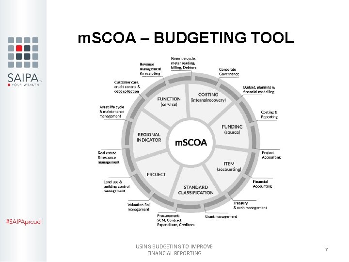 m. SCOA – BUDGETING TOOL USING BUDGETING TO IMPROVE FINANCIAL REPORTING 7 