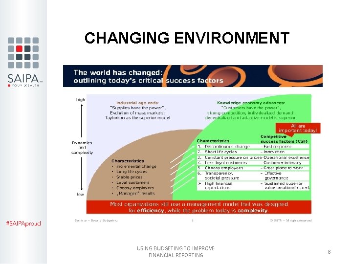 CHANGING ENVIRONMENT USING BUDGETING TO IMPROVE FINANCIAL REPORTING 8 
