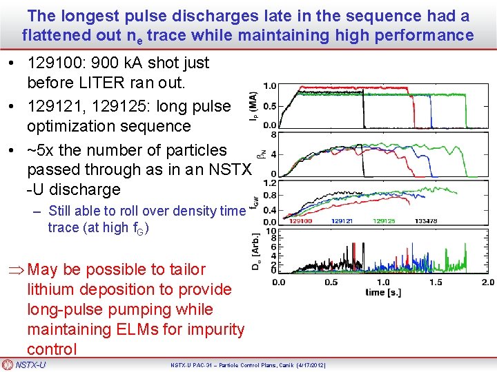 The longest pulse discharges late in the sequence had a flattened out ne trace