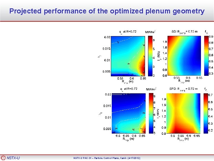 Projected performance of the optimized plenum geometry NSTX-U PAC-31 – Particle Control Plans, Canik