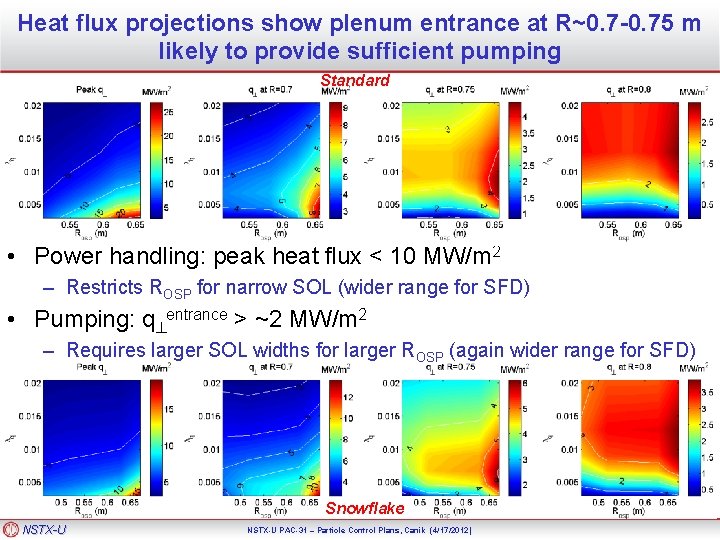 Heat flux projections show plenum entrance at R~0. 7 -0. 75 m likely to